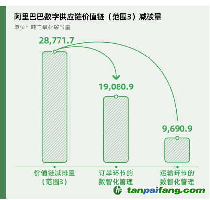 碳時代，最新叫法背后的探索背景、重大事件與重要地位