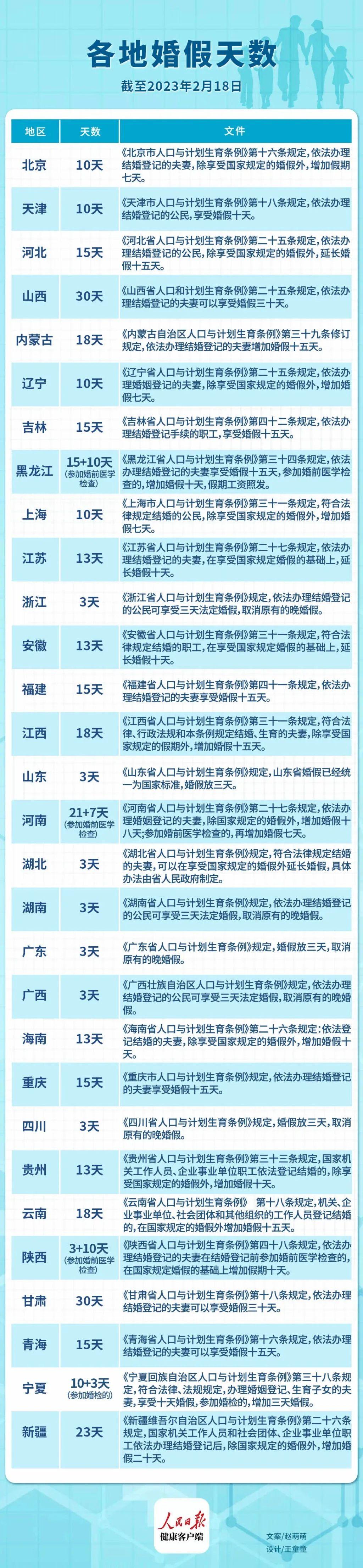 山東婚假最新規(guī)定2025年，啟程自然美景探索之旅！