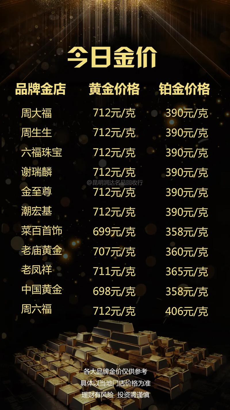 今日黃金金價行情更新，黃金學習之旅閃耀自信光芒