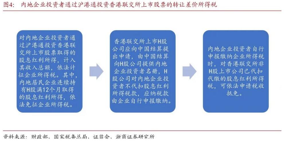 得稅最新版操作指南，從初學者到進階用戶一步到位
