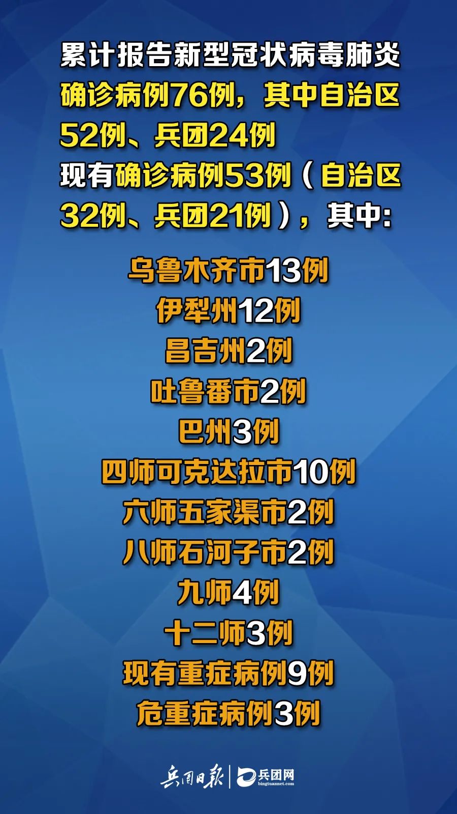 新疆疫情出院病例，勝利之歌見證變化、自信與成就感