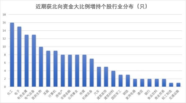 北向最新持股比例，自然美景的心靈之旅探索
