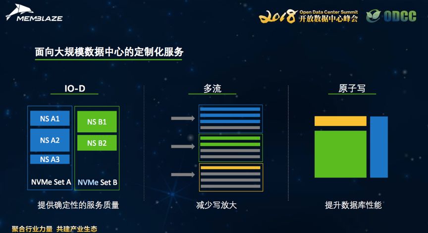 最新大規(guī)模數(shù)據(jù)，探索數(shù)字世界的無限潛力