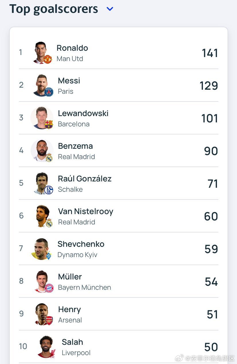 最新進(jìn)球數(shù)統(tǒng)計(jì)步驟指南，掌握進(jìn)球數(shù)統(tǒng)計(jì)的必備知識(shí)