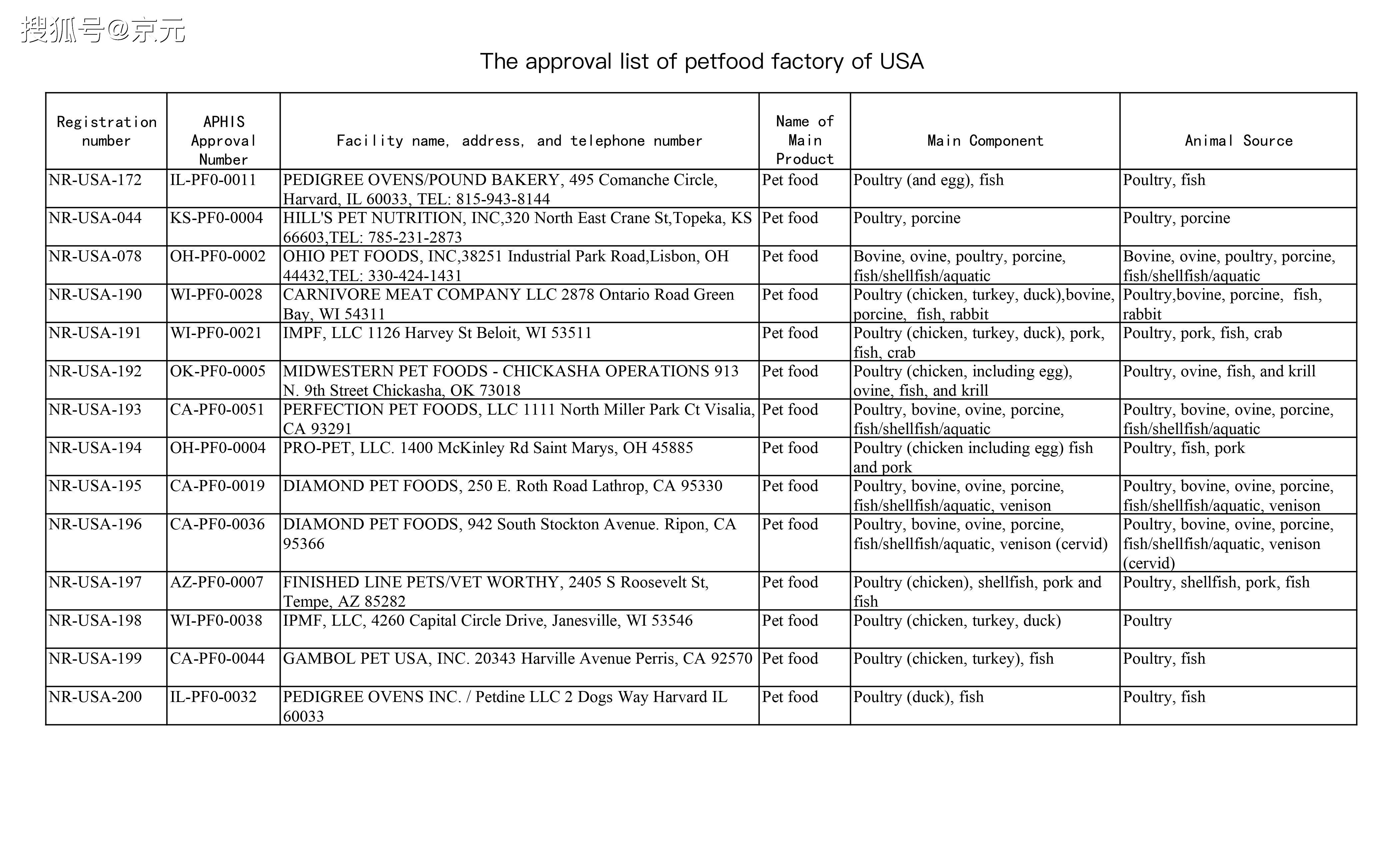 美國白名單更新，友情之光的日常奇妙之旅