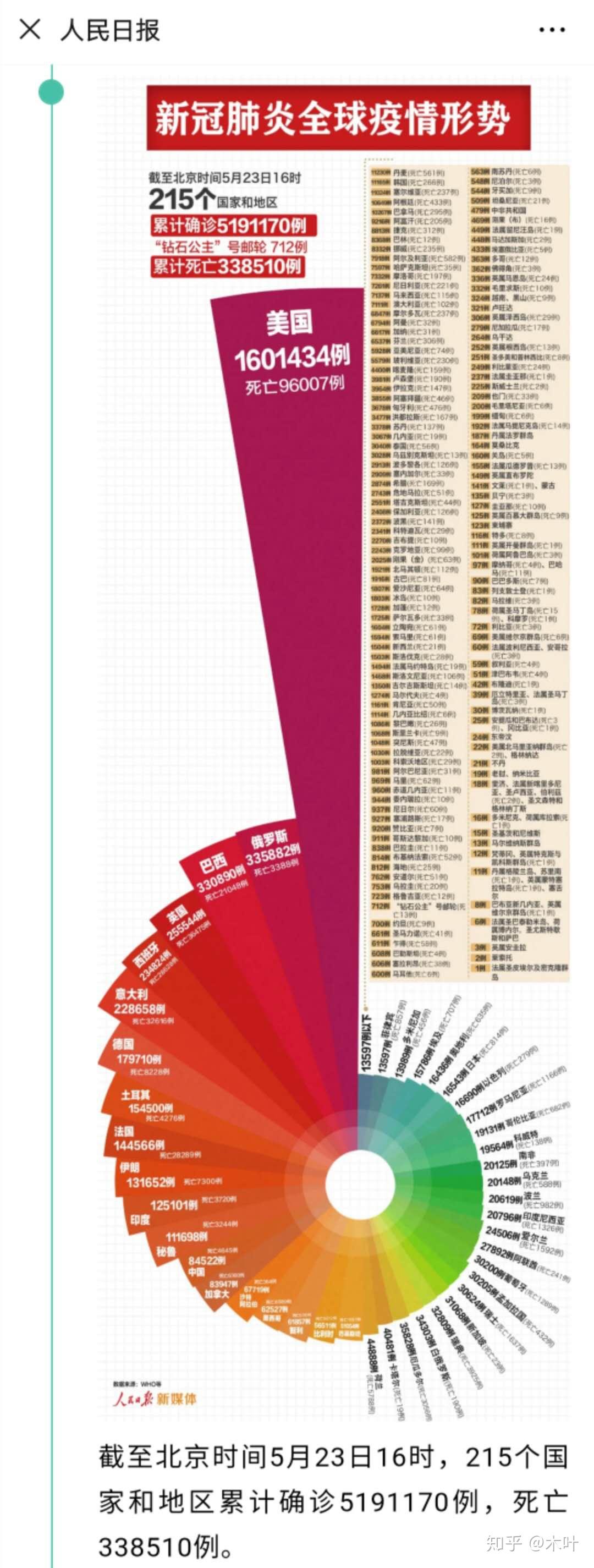 中國(guó)最新疫情報(bào)告更新，最新疫情動(dòng)態(tài)及數(shù)據(jù)概覽