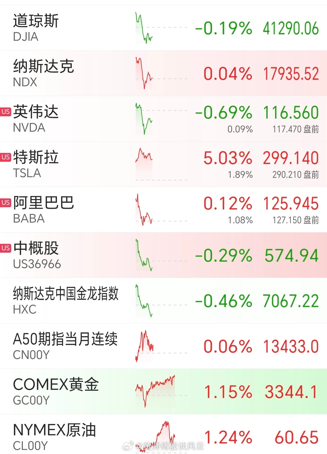 昨夜美股行情深度解析，市場走勢觀點碰撞與行情回顧