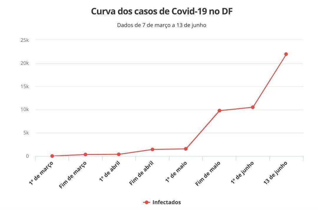 巴西最新疫情確診人數(shù)監(jiān)測(cè)，科技守護(hù)生命之光的力量