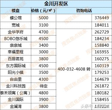 最新中國(guó)房?jī)r(jià)走勢(shì)解析，購(gòu)房指南與應(yīng)對(duì)策略