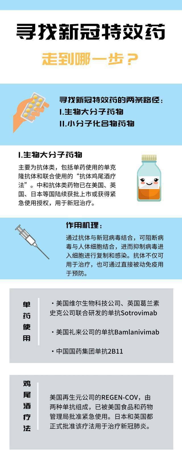 最新特效藥，療效與爭(zhēng)議探討