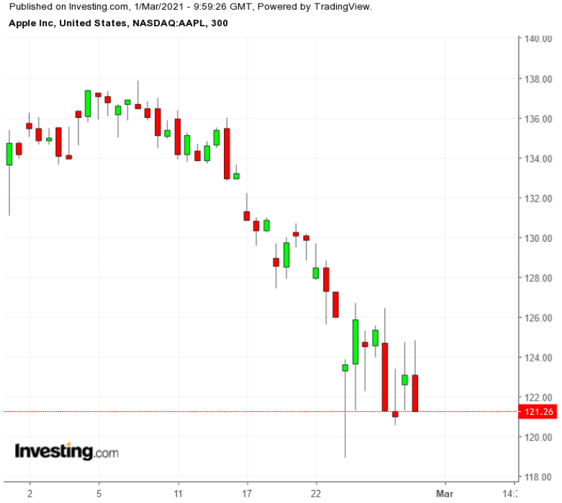 蘋果股票最新股價揭秘，小巷中的探索之旅影響股價走向？