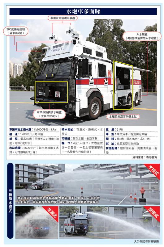 港警最新裝備，旅行利器，探索自然美景的必備工具