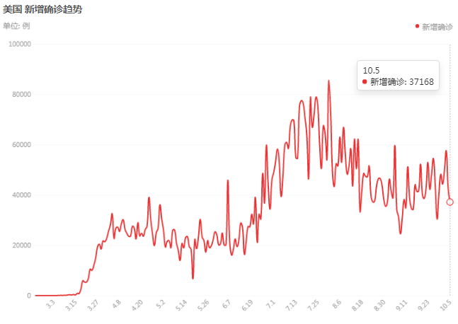 美國疫情每日速覽，最新動態(tài)與每日信息掌握中??