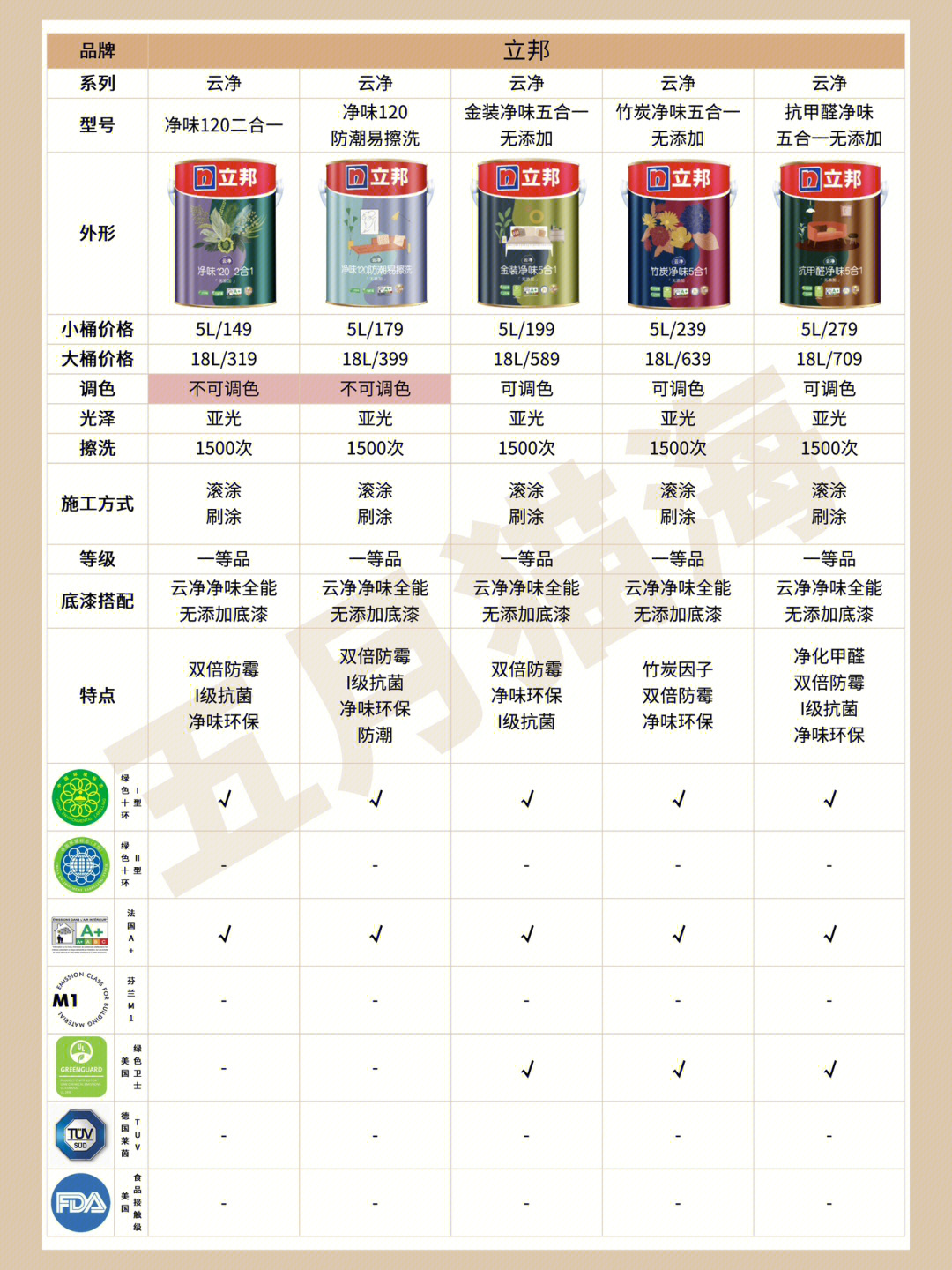 立邦最新乳膠漆，時(shí)代革新先鋒，墻面美化之選