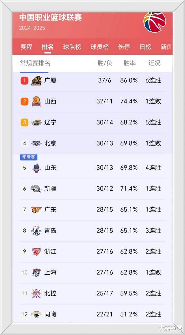 遼寧CBA最新動態(tài)更新